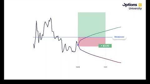 Options University 7: Debit Spreads - Call Spreads and Expected Moves