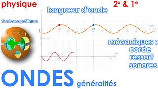 Différence entre les ondes mécaniques et électromagnétiques