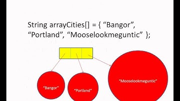 Java Collections Nugget 6Basis of Built in Java ArrayList