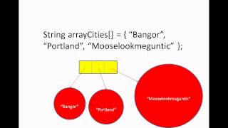 Java Collections Nugget 6Basis of Built in Java ArrayList