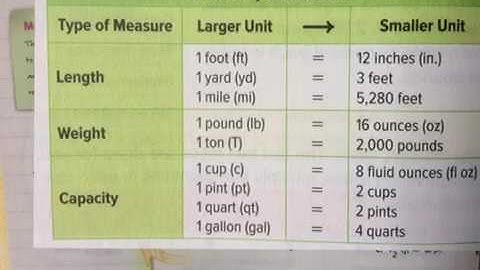 Course 1: L.4-5 Convert Measurement Units