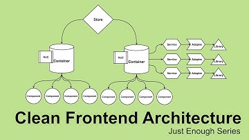 Frontend Architecture Concepts | Just Enough