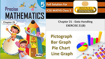 "DATA HANDLING " chapter 21 Excercise 21(B) Question 1,2,3,4 Precise Mathematics class 5 .