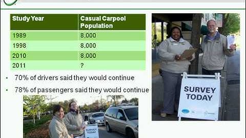 Instant Carpooling - Just Add Passengers and Go: The Phenomenon that is Carpooling