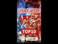 【ufotable】人気アニメランキングTOP20⚔️👑 【#鬼滅の刃 #Fate #刀剣乱舞 #shorts】