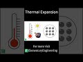 How Heat Moves Atoms (Thermal Expansion) 🌡️