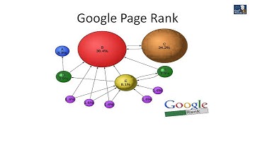 What is Google