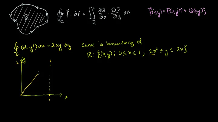Green's theorem example 1 | Multivariable Calculus | Khan Academy