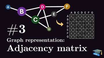 03 - Adjacency matrix representation (Graph algorithms course) - Inside code