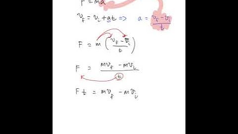 Impulse momentum theorem