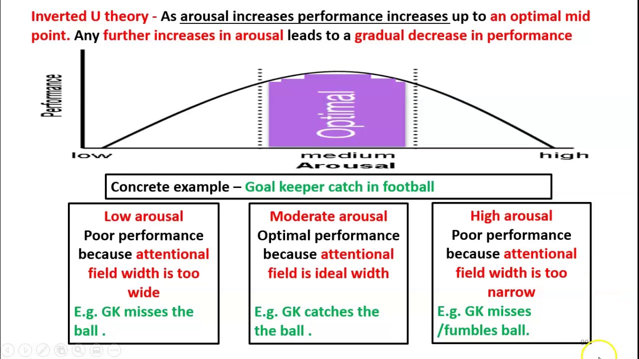 inverted u hypothesis economics