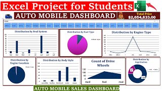 Automobile repairing sales excel dashboard project screenshot 1