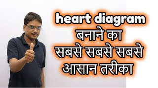 pix Ncert Class 10 Easy Simple Human Heart Heart Diagram human heart outline diagram drawing step by step in easy way class 10 class 7 class 12