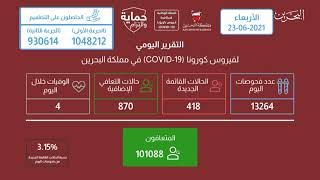 البحرين مركز الأخبار : التقرير اليومي لفيروس كورونا كوفيد 19 في مملكة البحرين 24-06-2021