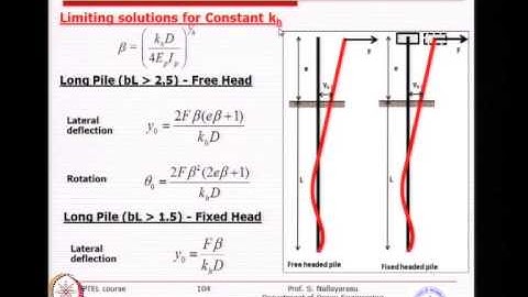 Mod-01 Lec-14 Pile Foundation V