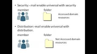 What is Group scope & Their Type and Scope