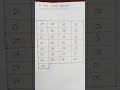 এ কার যোগে ব্যঞ্জনবর্ণ