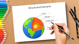 Structure Of Earth Drawing For Students Easrth Layers Diagram Drawing