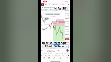 Bearish rectangle chart pattern#shorts#trading#banknifty#stock