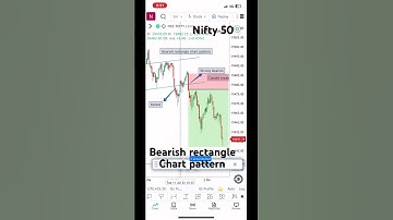 Bearish rectangle chart pattern#shorts#trading#banknifty#stock