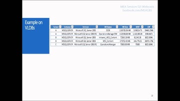SQL Server Database Migration