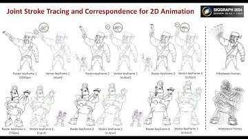 TOG & SIGGRAPH 2024: Joint Stroke Tracing and Correspondence for 2D Animation