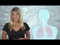 Did You Know - Asthma Attack