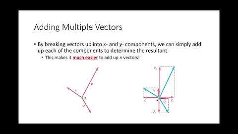 ENGR 213 Lecture 06:  Rectangular Components of Vectors (2021.09.03)