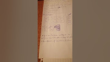 Newton Raphson Method-Load flow-Power system Analysis