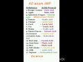 science imp acids #shortvideo #motivation#maharastra#gk #mpsc#upsc#policebharti #today#science#quiz