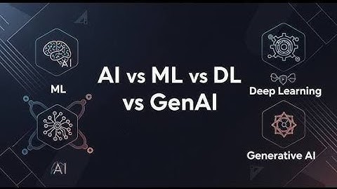 AI vs ML vs Deep Learning vs Generative AI #ai #ml #deeplearning #generativeai #coding #cracktrifac