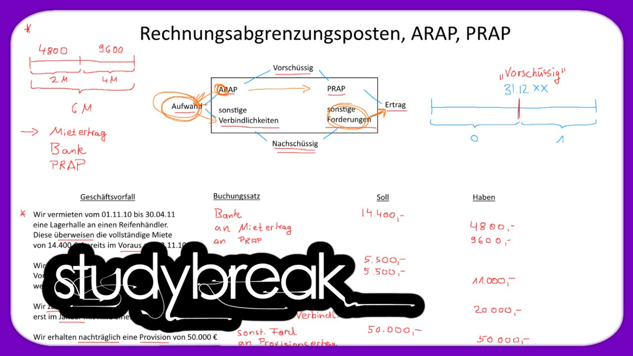 Update New Rechnungsabgrenzungsposten, ARAP, PRAP | Externes Rechnungswesen