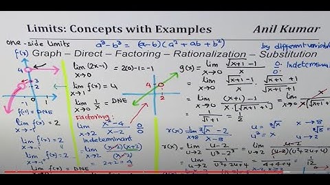 How to find Limits from Graph, Factoring Rationalization and Variable Substitution for Beginners