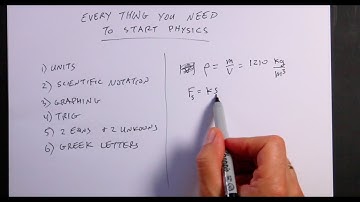 Everything you need to know before your algebra-based physics course
