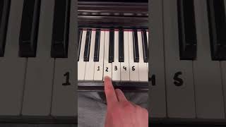 You have full control ✌️ #piano #tutorial #lesson #pianotutorial #tips #try