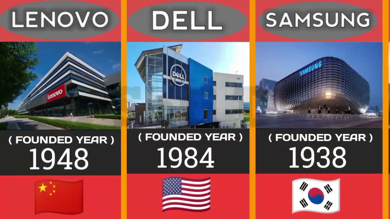 Different Mobile Company Founded Year | Different Mobile Company | Founded Years | Mobile Comparison