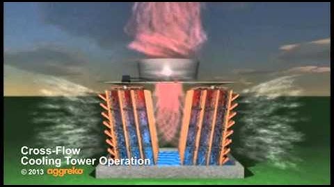 Aggreko Cooling Tower Crossflow Operation