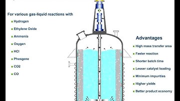 Nano Mag High Mass Transfer Area Autoclave 2