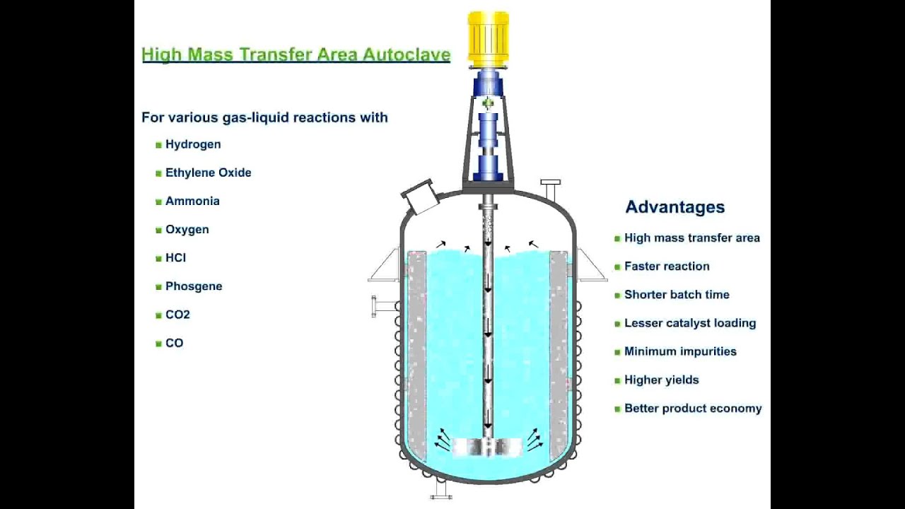 Nano Mag High Mass Transfer Area Autoclave 2