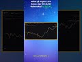 Avancerad Bybit Futures: Riskhantering på riktigt