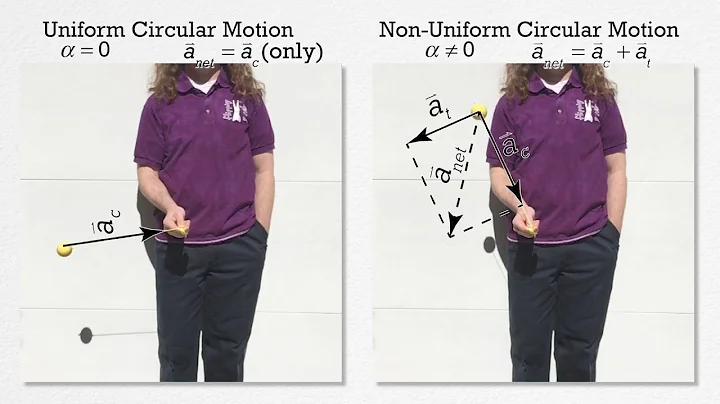 AP Physics C: Rotational Kinematics Review (Mechanics)