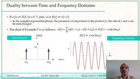 Convolution Part 10: Duality between the Time and the Frequency Domains