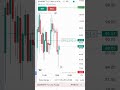 option trading live market today loss 😔 #tranding #banknifty #bankniftyintradaytradingstrategy