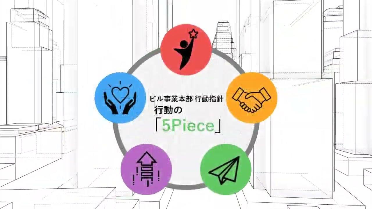 インナーブランディングPV