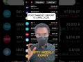 Nifty Crash Explained in 1 Minutes ⚡ Post Market Report 13 April 2026