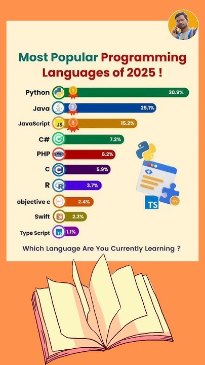 Most Popular Programming language #education #technical #shortvideo # ...
