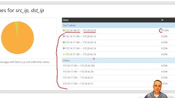 Graylog Quick Values - Part 2 - Finding Evil