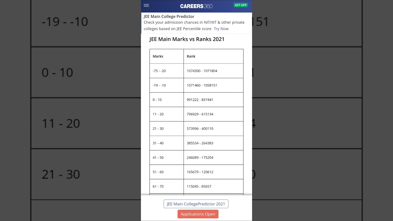 Jee mains 2021 Marks Vs Rank 