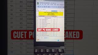 CUET PG M.C.A Program cut off 2025 2026 || cuet pg result 2026 || cuet pg cut off