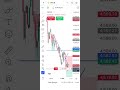 Live Gold trading #live. gold trading se profit banaya #live